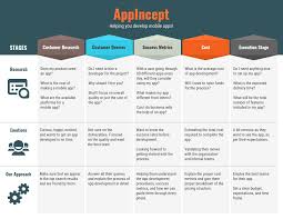 Check spelling or type a new query. Mobile App Customer Journey Map Template