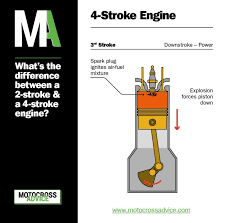 Dual fire rock n' roll! 2 Stroke Vs 4 Stroke Dirt Bike Engine With Graphics The Ultimate Guide