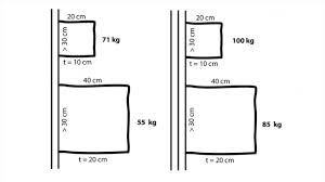 Wuchtigen badezimmerschrank an dunner gk wand aufhangen 1. Hohlraumdubel Belastbarkeit Und Die Tragkraft Einer Rigipswand Trockenbau Diybook De