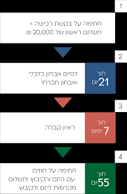 הקיבוץ נוסד בשנת 1920 על ידי עולים מאוקראינה. ×¨××©×™ ×§×¨×™×ª ×¢× ×'×™×