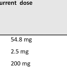In malaysia, heroin is still the main illicit drug used, and methadone maintenance treatment (mmt) has been used since 2005. Pdf Malaysian Methadone Treatment Outcome Study Mytos Review Of Methadone Maintenance Therapy In Malaysia 2005 2014