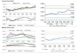 uks halifax house price index climbed more than expected in