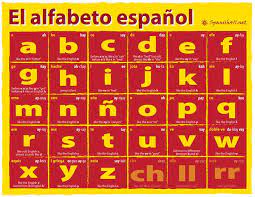 Most letters only have one sound, . The Spanish Alphabet
