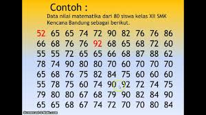Contoh soal distribusi sampling rata rata dan jawabannya. Contoh Soal Distribusi Frekuensi Dan Jawabannya Terbaru 2019