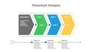 flowchart designs powerslides