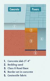 It doesn't have a foundation or any concrete walls under it or around it. Pavers Vs Concrete Comparing Costs And Benefits Updated 2020