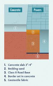Concrete sand is also used to provide a setting bed. Pavers Vs Concrete Comparing Costs And Benefits Updated 2020