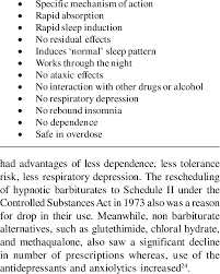 Properties Of An Ideal Hypnotic Download Table