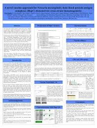 Add a bio, trivia, and more. Poster Menbiovax Generates Cross Strain Immunogenicity