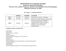 Https Www Va Gov Ohrm Pay 2020 Physiciandentist Paytables 20200216 Pdf