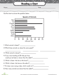 Reading A Bar Graph Number Of Athletes Worksheet Education Com Reading Graphs Bar Graphs Basic Math