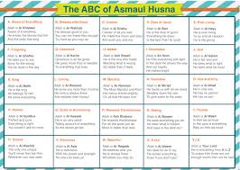 Not only being able to memorize it, but asmaul husna needs to be practiced because it has extraordinary wisdom and benefits. The Abc Of Asmaul Husna Islam From The Start