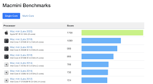The fix involves putting your macbook pro 2018 into a custom system integrity protection state and setting the laptop to allow unsigned kernel extensions. M1 Mac Mini Power Consumption And Thermals Vs Intel Models 9to5mac