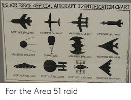 Us Air Force Official Aircraft Identification Chart Weather