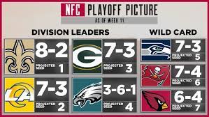 The saints are the nfc's new no. Nfc Playoff Picture Week 12