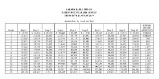 25 Explanatory Opm Locality Pay 2019