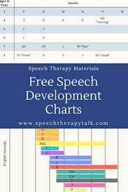 speech development milestones easy to understand and free