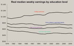 Education Still Pays The New York Times