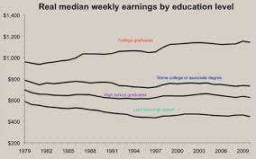 education still pays the new york times