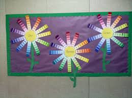 Our Synonym Garden Each Student Looked Up Synonyms For A Certain Word Then They Wrote Th Common Core Language Arts Classroom Displays Ks2 Shades Of Meaning