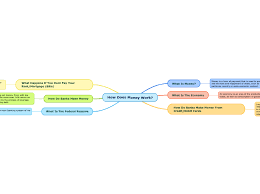 However, you may find yourself without funds until it does so. How Does Money Work Mapa Mental