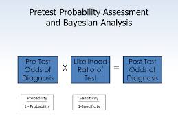 Image result for Pre-Test Odds