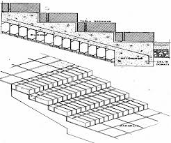 Normal şartlarda rıht yüksekliği en az 12 cm, en çok 22 cm'dir. Https Acikders Ankara Edu Tr Mod Resource View Php Id 46973