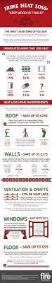 We did not find results for: Energy Saving Hacks How To Keep Your House Warm This Winter Daily Infographic