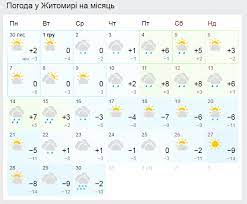 Только за четыре дня были избиты 10 из них. Pogoda Odessa 14 Dnej Sinoptik
