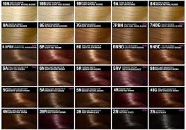 • for high lift blondes mix 2 oz of color with 4 oz 30 or 40 volume ion sensiti1ve scalp® crème developer. Red Hair Color Chart Shefalitayal