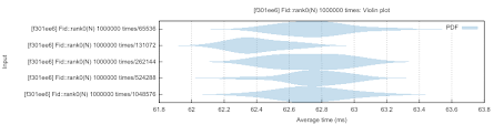 F301ee6 Fid Rank0 N 1000000 Times Summary Criterion Rs