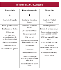 Learn about what causes a brief loss of consciousness and when to see a doctor if this happens to you. Https Www Sac Org Ar Wp Content Uploads 2014 04 Consenso Para El Diagnostico Y Tratamiento Del Sincope Pdf