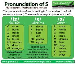 Pronouncing The S 3rd Singular Verbs Plurals Genitive Or Contractions Pronunciation English English Grammar Woodward English