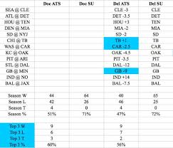 Nfl against the spread picks: Nfl Picks Against The Spread Week 7 Del S Selections