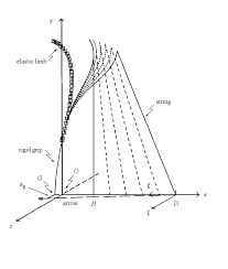 We did not find results for: Static Deformation Of The Modern Working Recurve Bow The Unbraced Bow Download Scientific Diagram