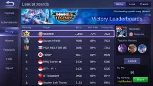 Free fire arabic فري فاير بالعربية. Who Is The Best Player Of Mobile Legends Quora
