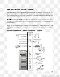 Read reviews, browse our car inventory, and more. Bmw 5 Series E39 Images Bmw 5 Series E39 Transparent Png Free Download