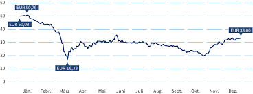 Alle infos zur omv aktie (at0000743059 | 874341) news realtime kurs chart kennzahlen nachrichten… kaufen, × verkaufen oder ↔ halten. Omv An Den Kapitalmarkten Omv Geschaftsbericht 2020