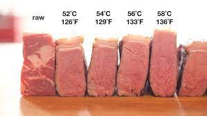 Sous Vide Steak Sous Vide Recipe Recipe Sous Vide Steak Sous Vide Recipes Sous Vide Steak Recipe