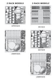 To unlock a dishwasher, you should hold down the button under the lit lock sign for three seconds until it turns off. How To Load A Dishwasher Your Essential Guide Kitchenaid