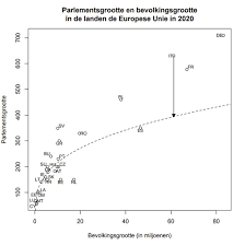 Eerst wordt de kiesdeler berekend. Hoeveel Zetels Moet De Tweede Kamer Hebben Montesquieu Instituut