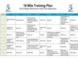 Chapter Planning Of Competitions Periodization