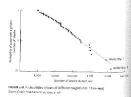 Professor pinker explores ideas drawn from his book entitled the better angels of our nature: Review The Better Angels Of Our Nature Why Violence Has Declined By Steven Pinker Hannah Reads Books