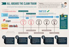 Claim Train Infographic Infographic Train Health Insurance