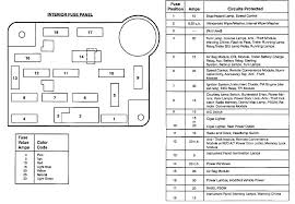 Mercury sable 1994, handypack™ alternator connector by standard®. 1992 Ford E350 Fuse Box Diagram Wiring Diagrams Equal Hen