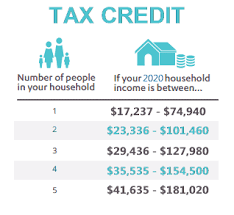 How To Get The Most 2018 Covered California Tax Credit