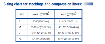 Jobst Ulcercare Compression Liners 3 Per Box S White