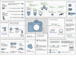 Nikon Imaging Products System Chart Nikon D600