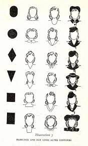 Pick A Hat And Hairstyle To Match Your Face Shape Via Vintage Hairstyles Face Shapes Vintage Beauty