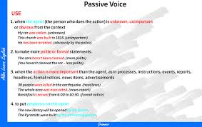 The Passive Voice Use Grammar Passive Englishlanguage